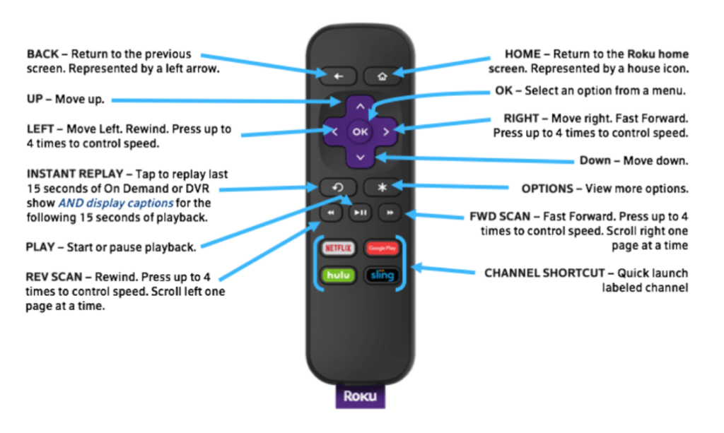 roku remote buttons online